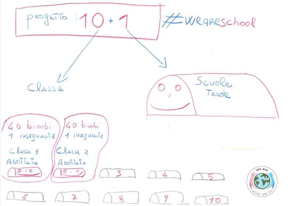 Progetto Scuola Tenda per il Campo Profughi Yazibagh in Siria #WeAreSyria