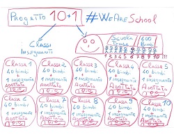 Progetto #WeAreSchool, genitori di una scuola di Roma adottano la classe 10. Quì un pensiero di Daniela Sacco.