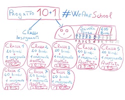 Per realizzare progetti importanti serve tenacia e siamo alla 8. #WeAreSchool